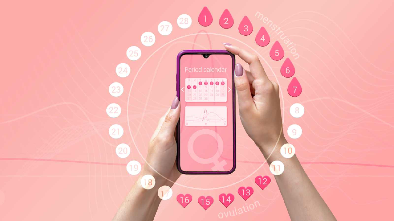 Indicators of ovulation